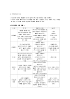 [특수교육] 지적장애의 분류, 원인, 특성 및 예방과 사정-7