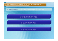 [교육행정] 학교행정-학교회계와 공문서 작성-9
