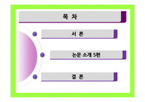 [유아심리] 가족 형태의 변화와 아동의 심리발달-2
