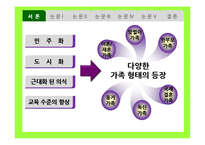 [유아심리] 가족 형태의 변화와 아동의 심리발달-3