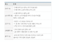 [교육학] 다중지능과 맞춤형 교육-4