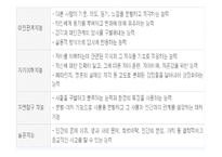 [교육학] 다중지능과 맞춤형 교육-5