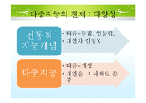 [교육학] 다중지능과 맞춤형 교육-6