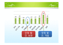 [교육학] 다중지능과 맞춤형 교육-9