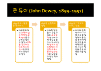 [교육철학] 존 듀이의 교육관과 영향-3