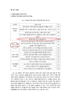 [유아심리] 가족 형태의 변화와 아동의 심리발달-7