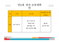 [유아교육] 만4세 일일, 월간, 연간 보육계획안-4