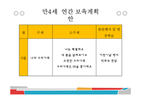 [유아교육] 만4세 일일, 월간, 연간 보육계획안-5