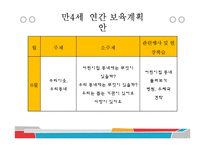 [유아교육] 만4세 일일, 월간, 연간 보육계획안-6