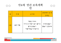 [유아교육] 만4세 일일, 월간, 연간 보육계획안-8