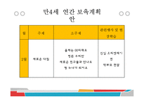 [유아교육] 만4세 일일, 월간, 연간 보육계획안-14