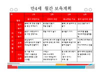 [유아교육] 만4세 일일, 월간, 연간 보육계획안-16