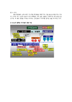 [신학] 구약-다니엘서의 특징-9
