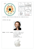 [경영조직론] Apple의 조직구조도-2