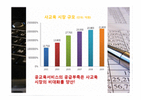 [교육사회학] 교육불평등과 사교육 문제 고찰-7