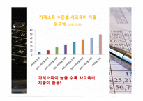 [교육사회학] 교육불평등과 사교육 문제 고찰-8