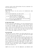 레스모아 마케팅전략분석,문제점,해결방안,나의견해-7