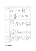 컵밥 전문점 사업계획서-9