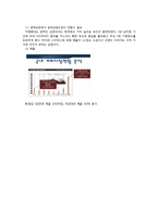 카페베네 성공전략분석과 SWOT,4P 마케팅전략-10