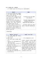 LG패션vs제일모직 기업분석,마케팅전략비교분석과 경영전략제시-10