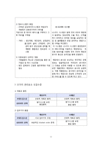 LG패션vs제일모직 기업분석,마케팅전략비교분석과 경영전략제시-11