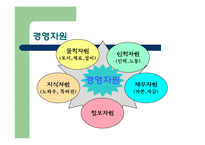 경영이란 무엇인가-4