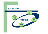 경영이란 무엇인가-6