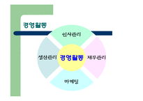 경영이란 무엇인가-7