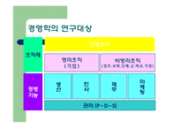 경영이란 무엇인가-19