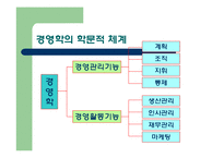 경영이란 무엇인가-20