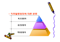 경영자의 역할과 능력-6