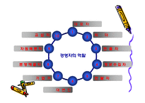 경영자의 역할과 능력-12