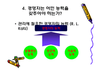 경영자의 역할과 능력-16