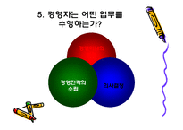 경영자의 역할과 능력-19