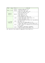 자기주도학습의 필요성, 자기주도적 학습력을 기르는 방법-9