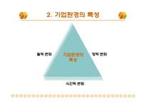기업환경 변화와 대응-4