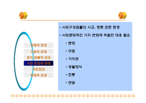 기업환경 변화와 대응-13