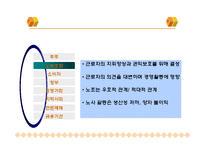 기업환경 변화와 대응-17