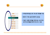 기업환경 변화와 대응-18