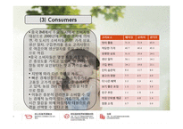농심 신라면의 중국시장진출 5C 분석-7
