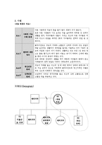 학대노인 사례관리-3