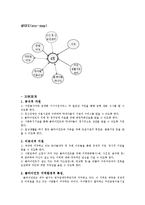 학대노인 사례관리-4