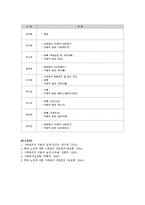 학대노인 사례관리-11
