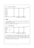 [장애인복지론] 지적장애 원인 및 실태, 치료-6