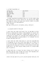 [소비자행동] 구매의사 결정 과정 단계별 마케팅 전략수립 -더 바디샵 `화이트머스크`향수-12