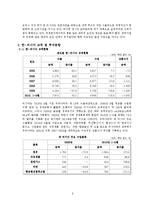 [해외투자론] 러시아 FDI 해외직접투자-10