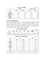 [해외투자론] 러시아 FDI 해외직접투자-11