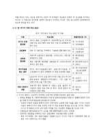 [해외투자론] 러시아 FDI 해외직접투자-12