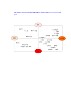 꼬꼬면 STP 레포트-9