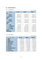 삼성전자 경영분석-5
